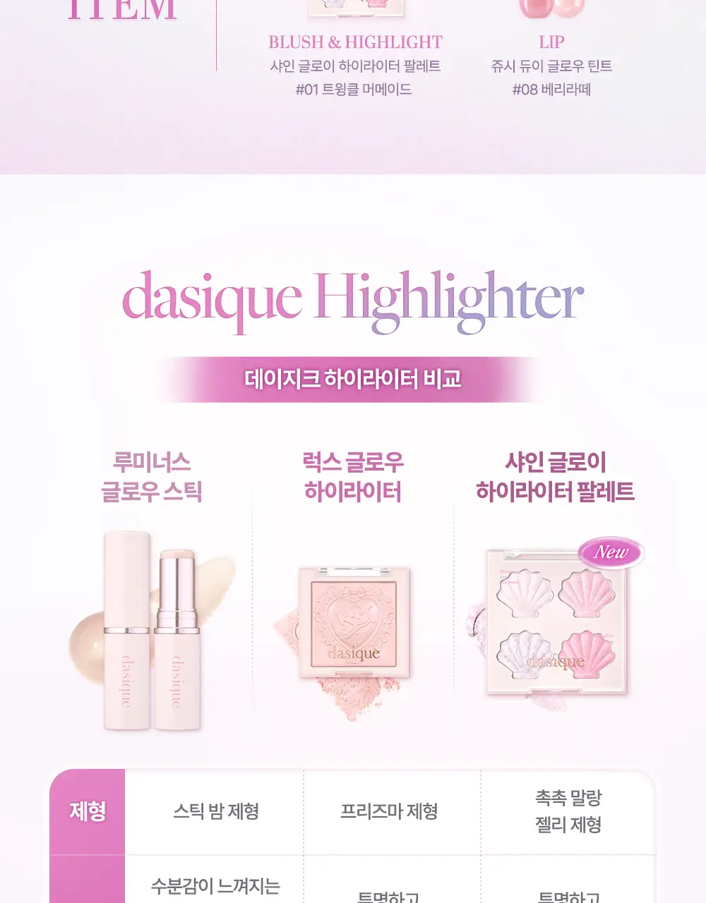 데이지크 샤인 글로이 하이라이터 4구 팔레트 01 트윙클 머메이드 상세페이지 20