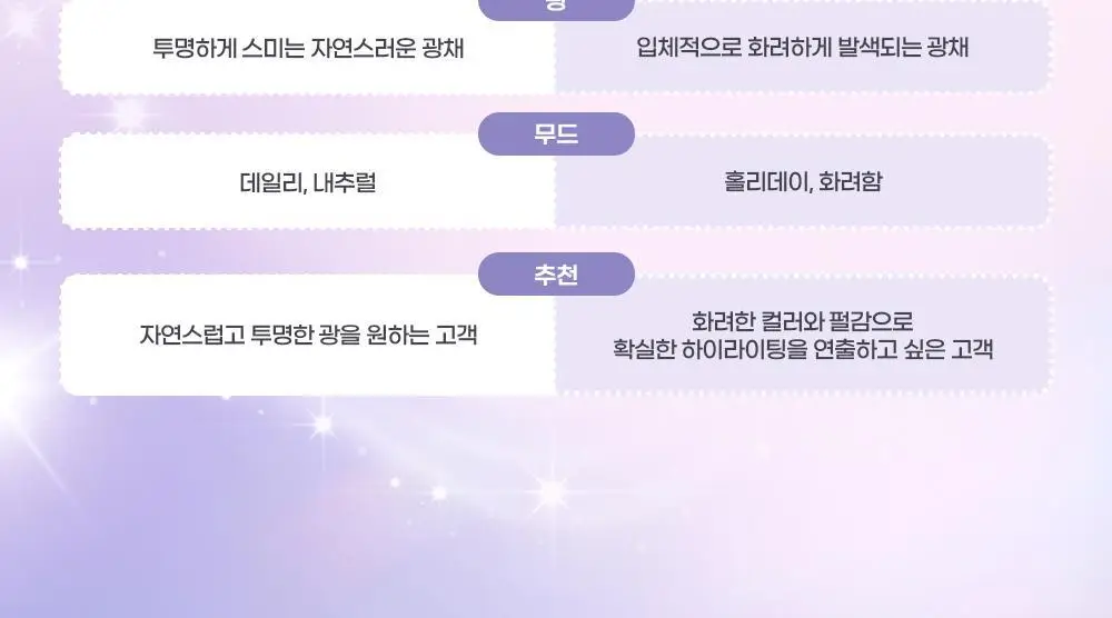 투에이엔 젤리 글로우 하이라이터 팔레트 10.8g 상세페이지 37