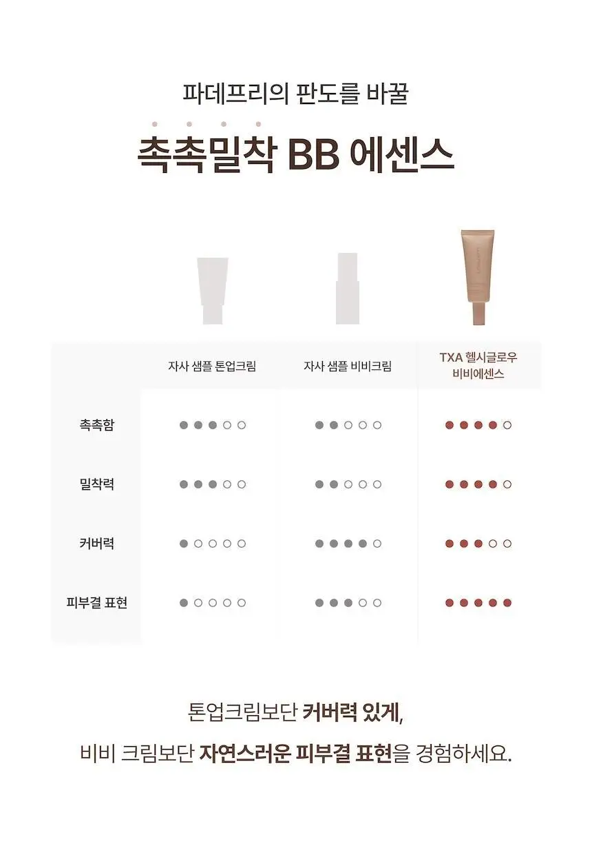 로지킴 TXA 헬시 글로우 비비에센스 40ml 상세페이지 9