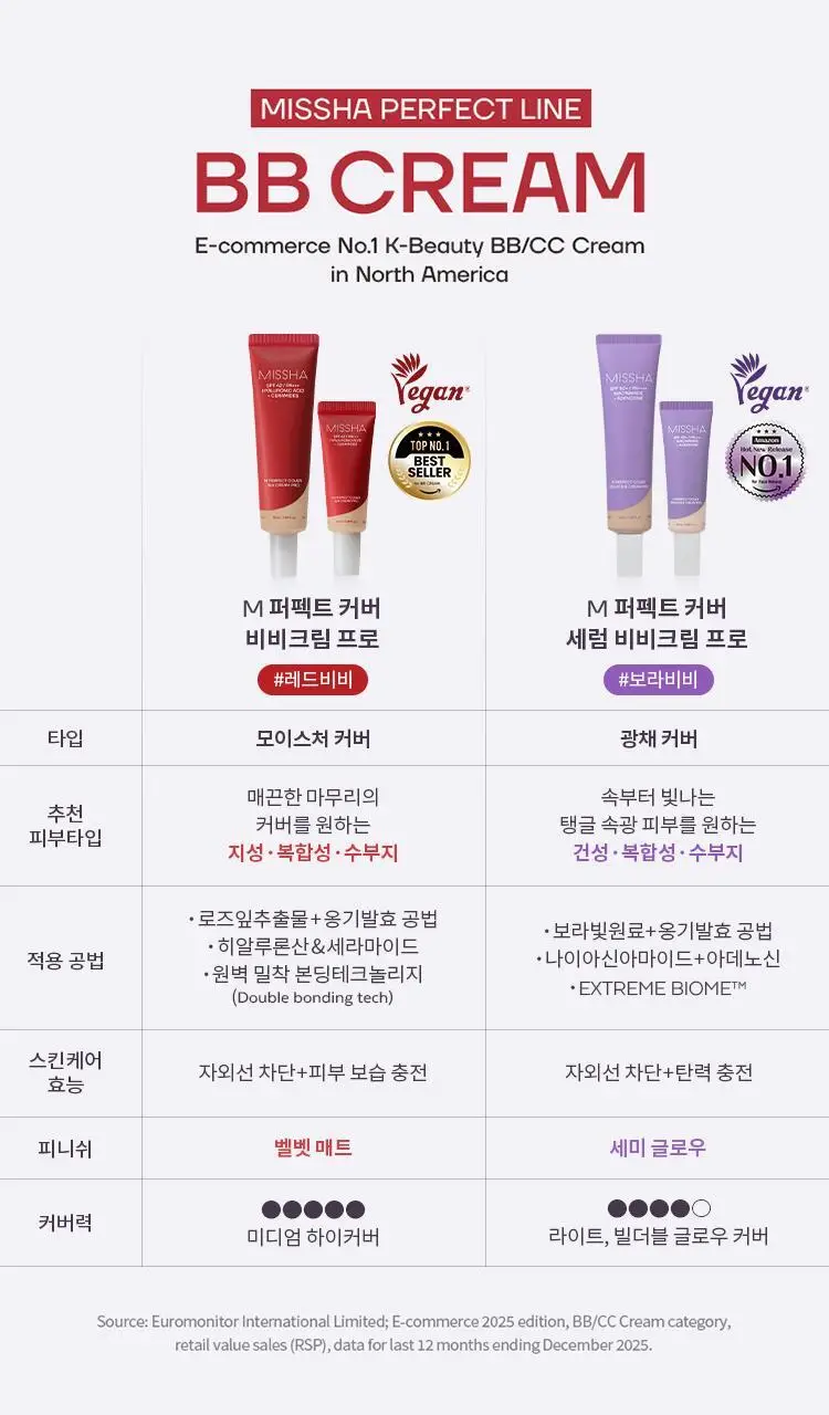 미샤 M 퍼펙트 커버 비비크림 프로 50ml 상세페이지 35