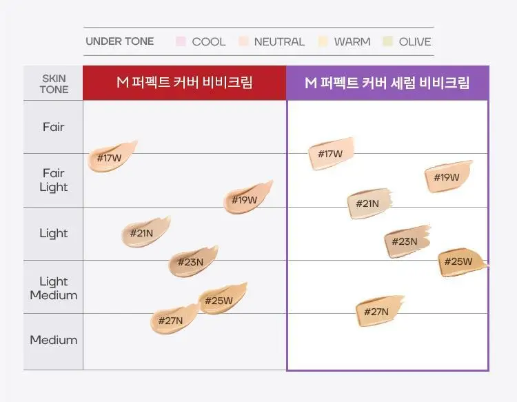 미샤 M 퍼펙트 커버 세럼 비비크림 프로 50ml + 블러셔 증정 상세페이지 24