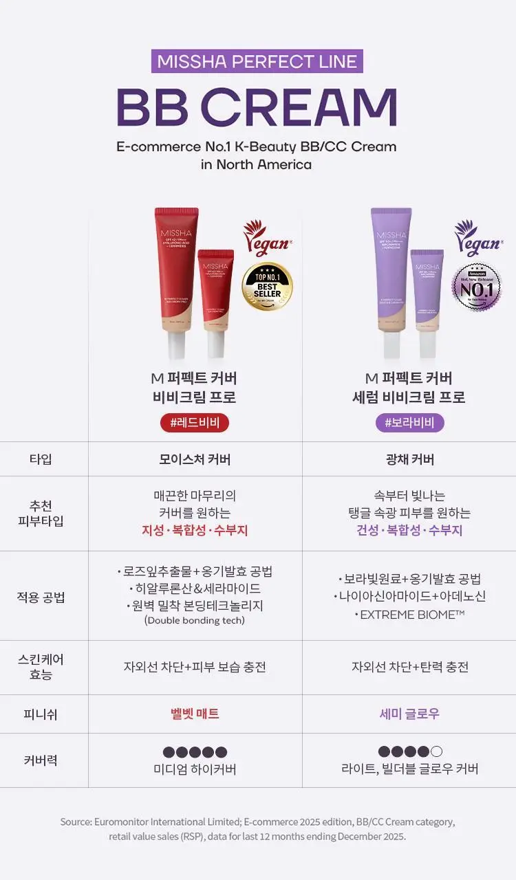 미샤 M 퍼펙트 커버 세럼 비비크림 프로 50ml + 블러셔 증정 상세페이지 32