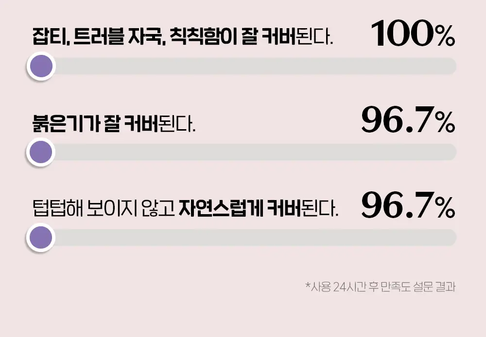 에뛰드 올 데이 맑은 비비크림 35ml (퍼프 + 스패츌라 증정 기획/단품) (뛰드공주 컬렉션) 상세페이지 25