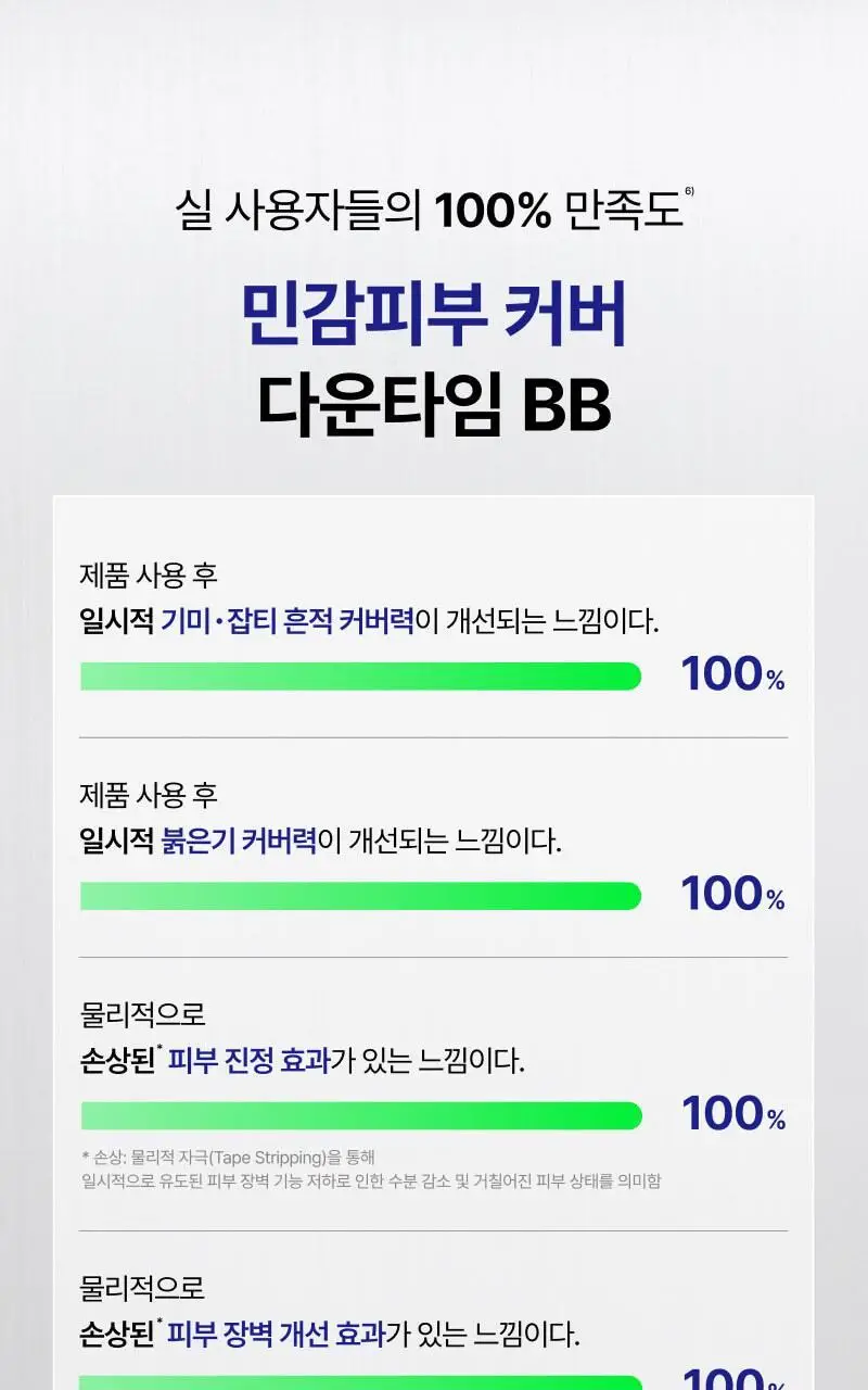 이지듀 EGFx 다운타임 BB 35ml 상세페이지 27