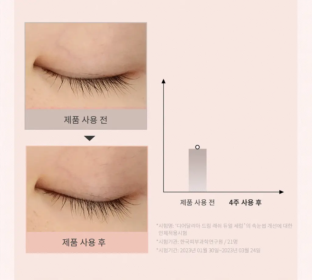 디어달리아 드림 래쉬 듀얼 세럼 9ml 상세페이지 5