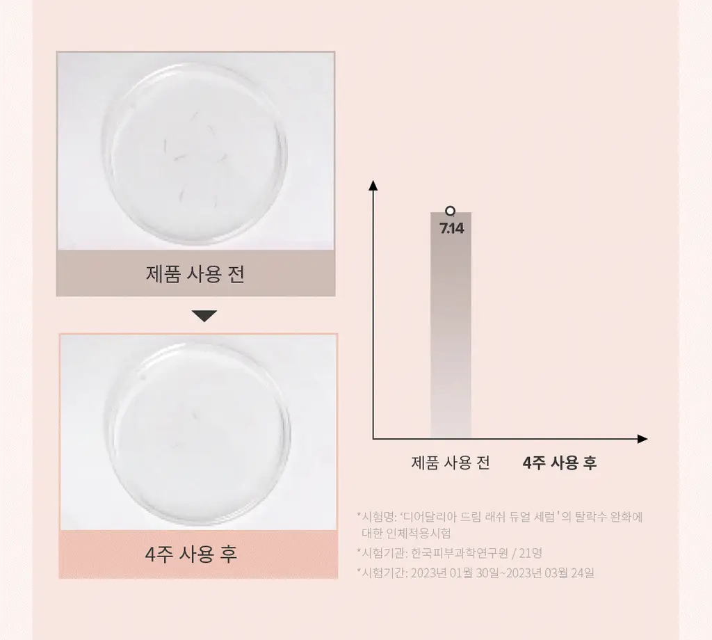 디어달리아 드림 래쉬 듀얼 세럼 9ml 상세페이지 9