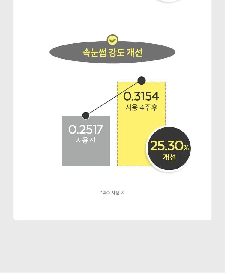 미샤 4D 마스카라 7g 상세페이지 46