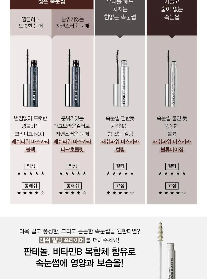 크리니크 래쉬 파워 마스카라 상세페이지 7