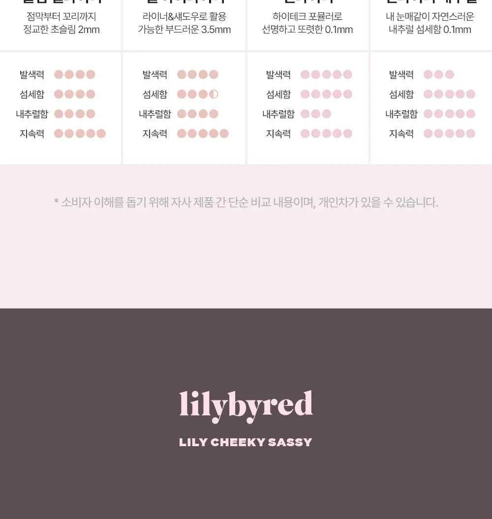 릴리바이레드 스태리아이즈 나인투나인 젤아이라이너 11종 상세페이지 36