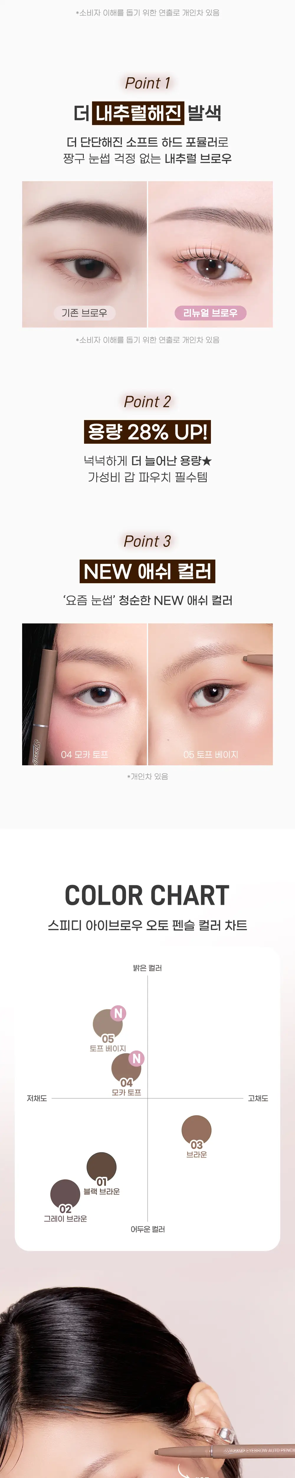 페리페라 스피디 아이브로우 오토펜슬 5 Colors 상세페이지 3