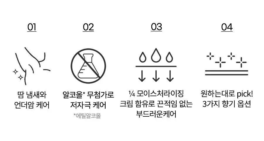 도브 데오드란트 롤온 40ml 3종 택1 상세페이지 3