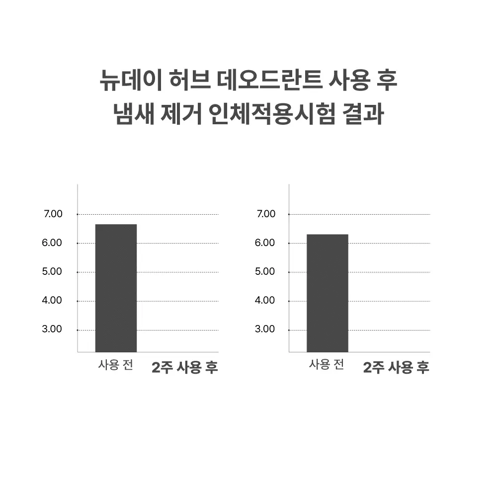 하우스오브밸런스 뉴데이 허브 데오드란트 50ml 상세페이지 10