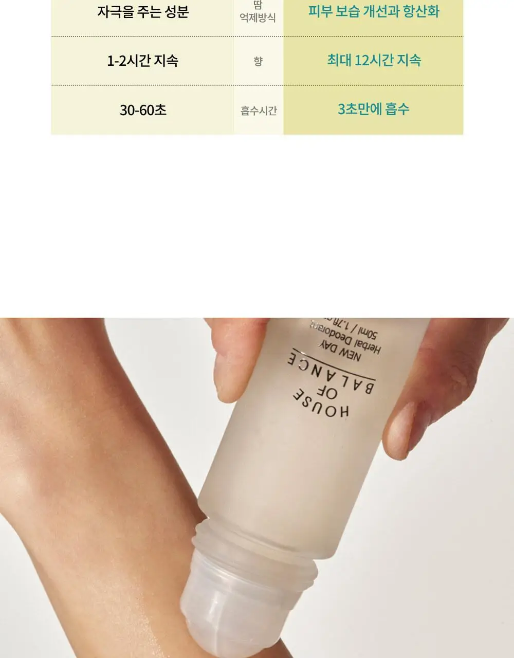 하우스오브밸런스 뉴데이 허브 데오드란트 50ml 상세페이지 21