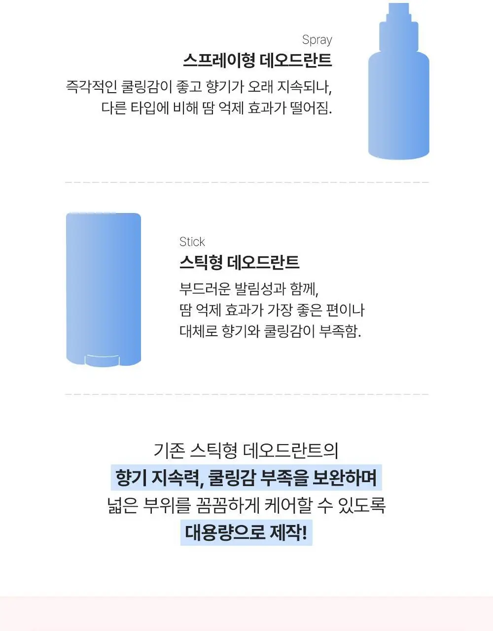 프라이멀 엘리먼츠 데오드란트 9종 (옵션선택) 상세페이지 10