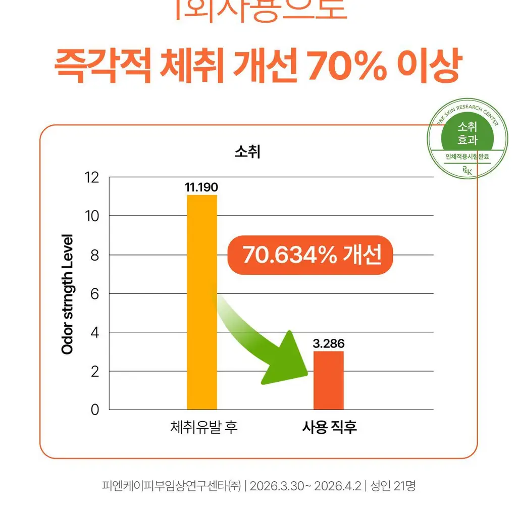 그레이즈포인트 데오 2종 (화이트 데오샷/퍼퓸 데오드란트) 상세페이지 5
