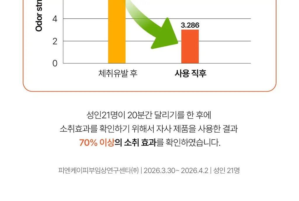 그레이즈포인트 데오 2종 (화이트 데오샷/퍼퓸 데오드란트) 상세페이지 53