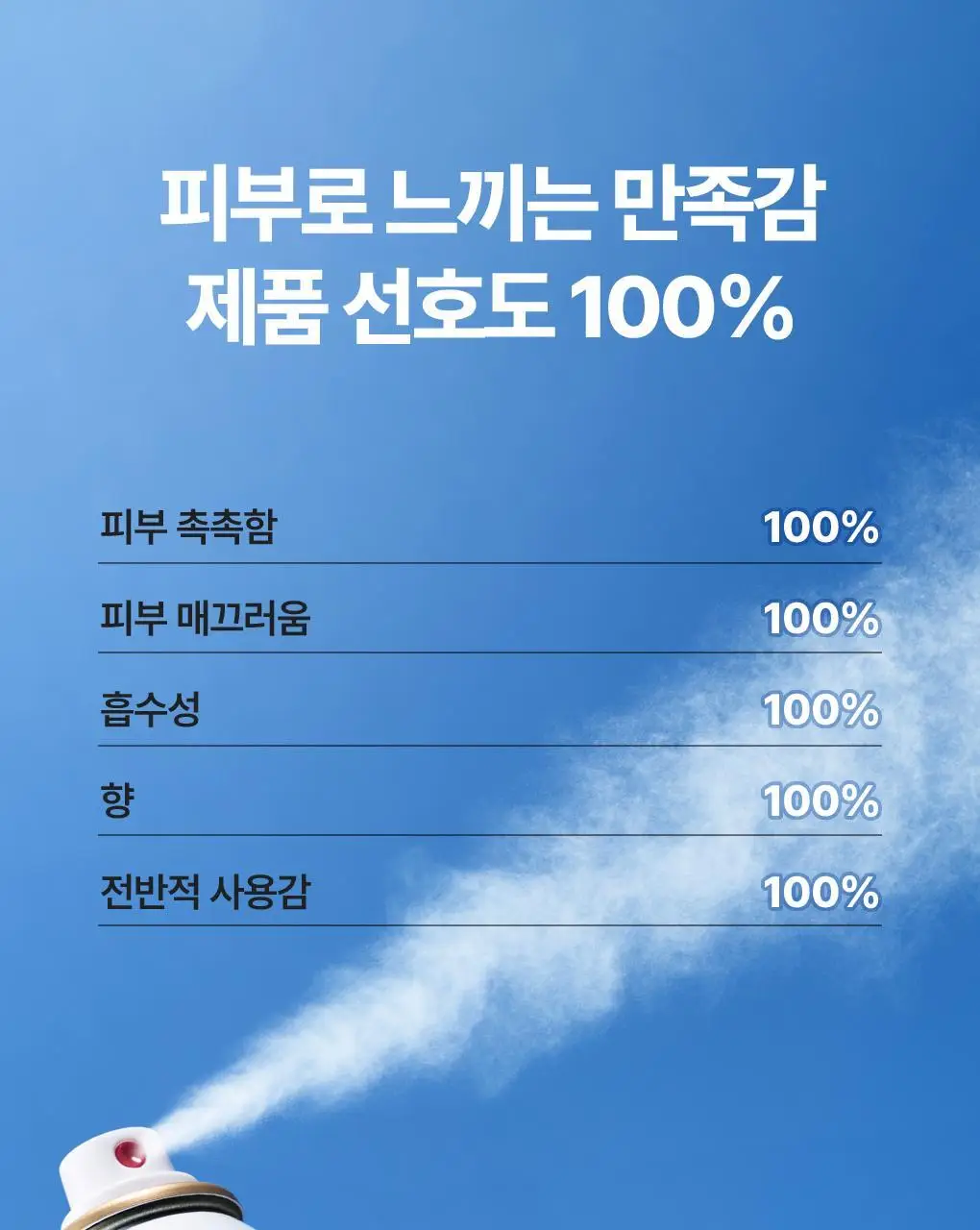 식물나라 시원한 산뜻 데오 바디 스프레이 100ml 상세페이지 3