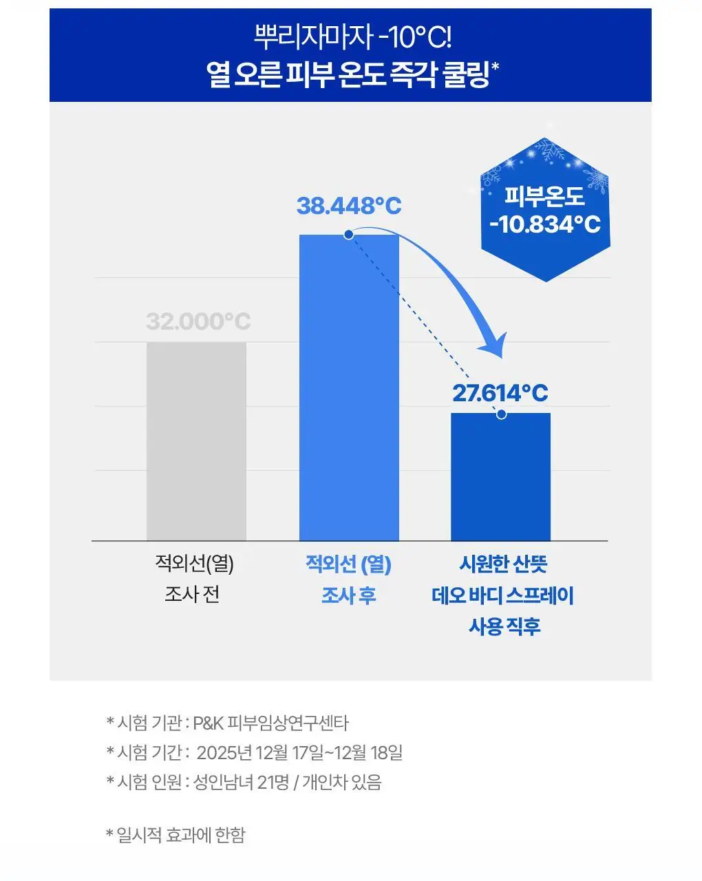 식물나라 시원한 산뜻 데오 바디 스프레이 100ml 상세페이지 10