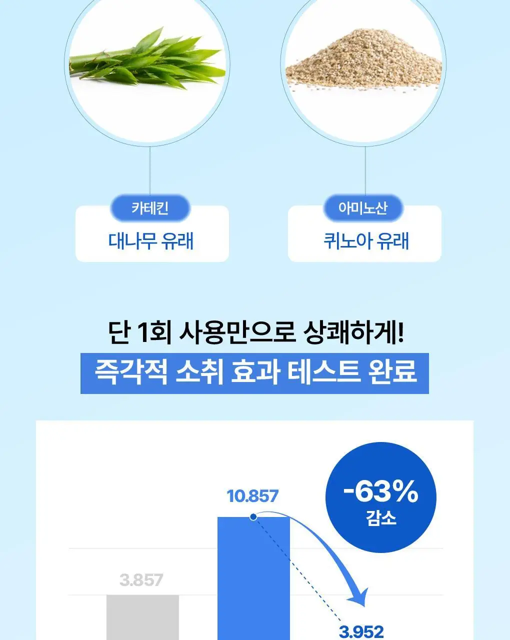 식물나라 시원한 산뜻 데오 바디 스프레이 100ml 상세페이지 12
