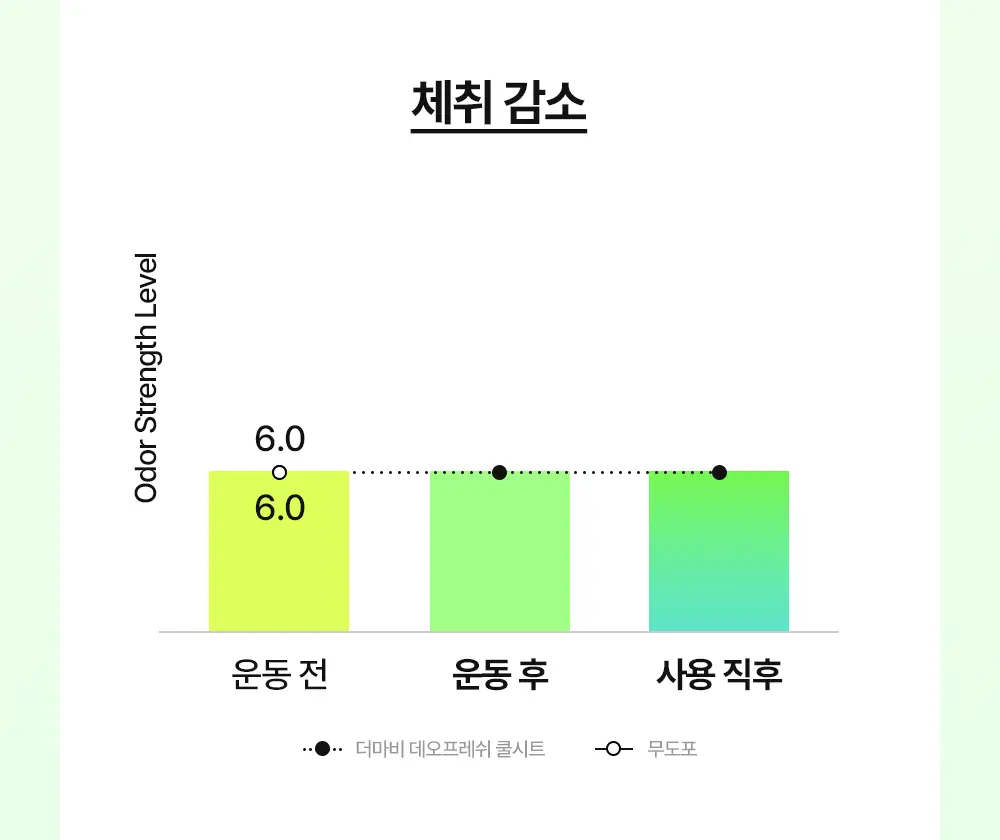 더마비 데오프레쉬 쿨시트 24g 상세페이지 20