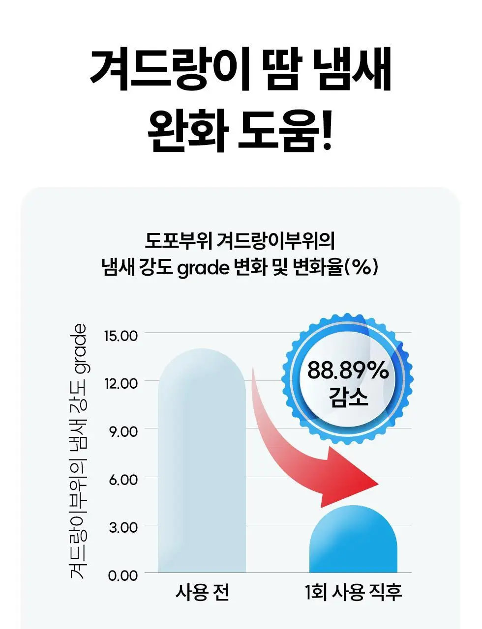 마데카 데오 쿨시트 15매 상세페이지 24