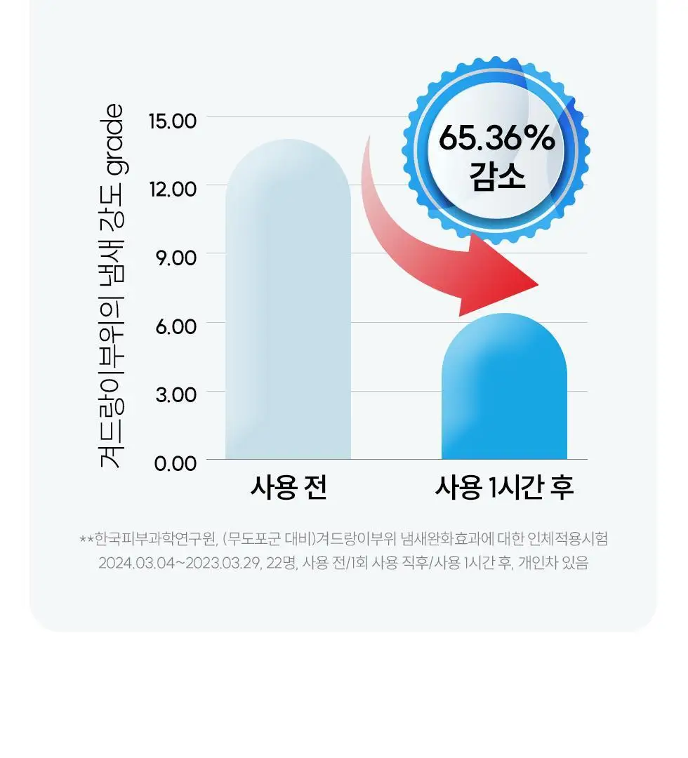 마데카 데오 쿨시트 15매 상세페이지 25