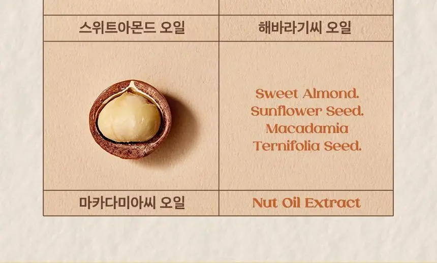 넛세린 슈퍼 넛 무향 바디로션 500ml 상세페이지 12