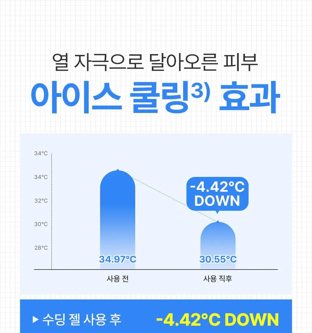 닥터바이오 블루 아가베 수딩 젤 200g 상세페이지 21