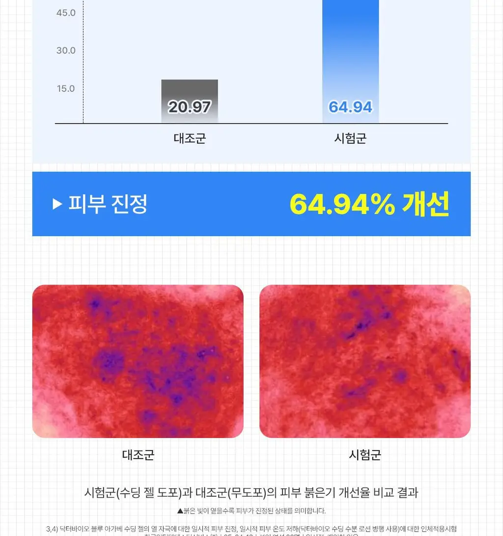 닥터바이오 블루 아가베 수딩 젤 200g 상세페이지 23