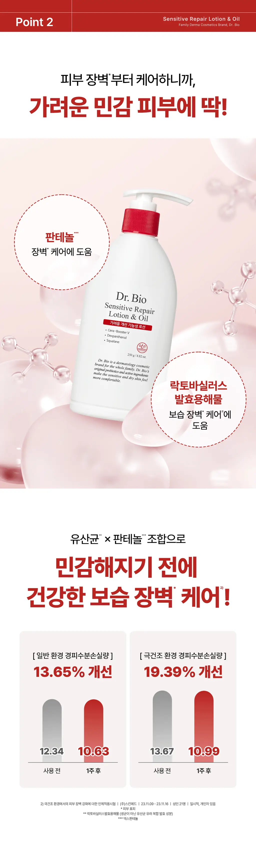 닥터바이오 센시티브 리페어 로션 앤 오일 250g 상세페이지 17