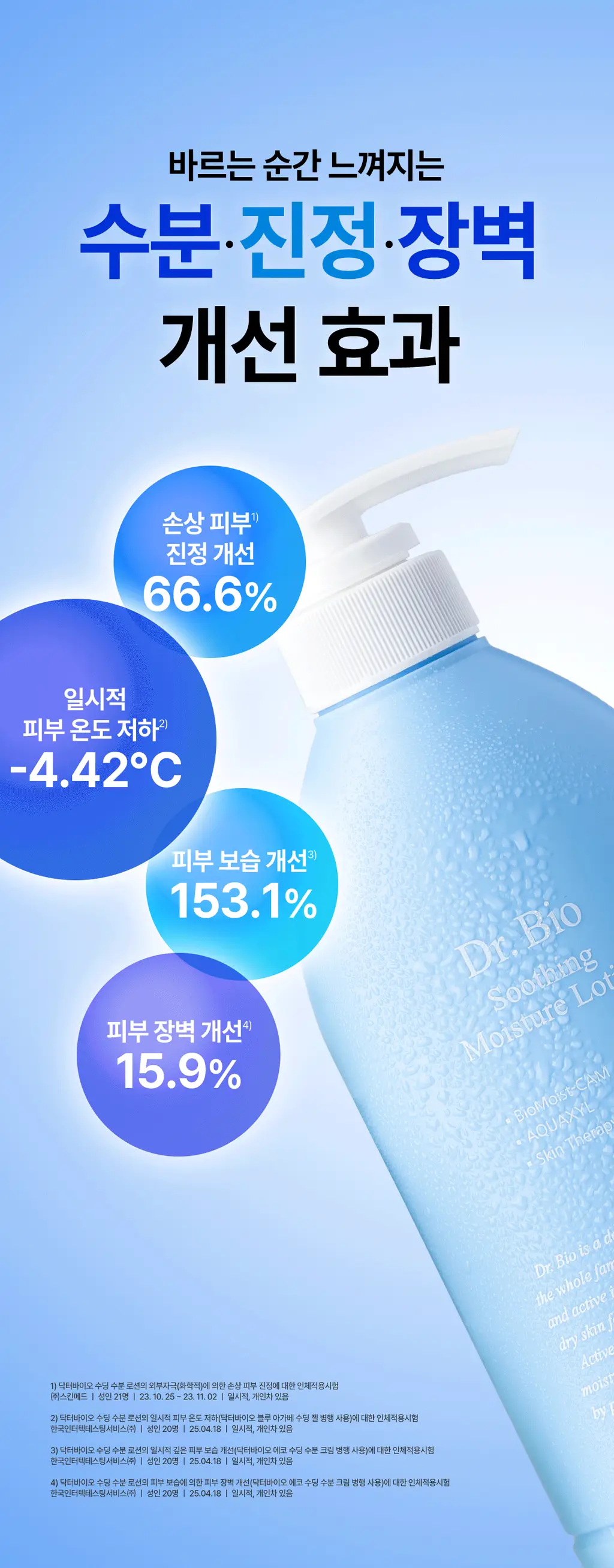 닥터바이오 수딩 수분 로션 500g 상세페이지 4