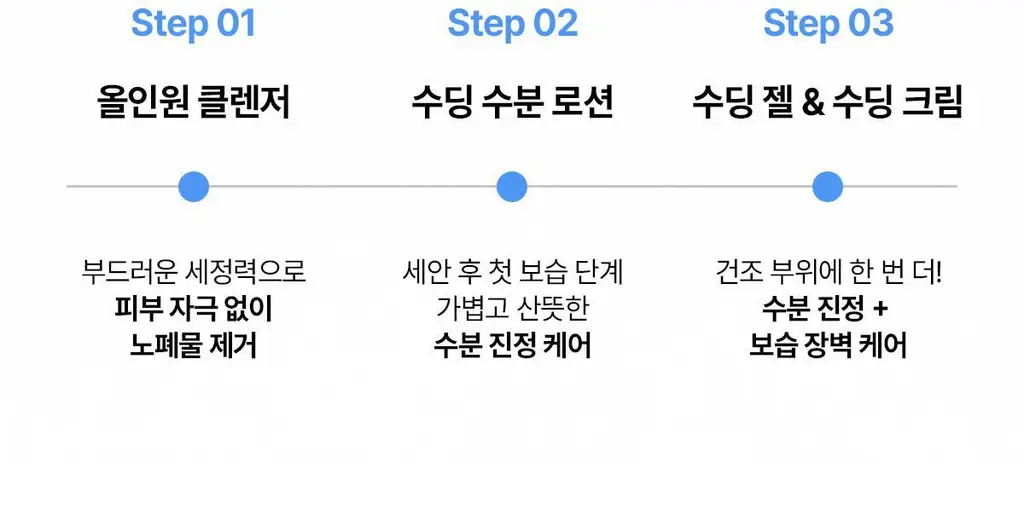 닥터바이오 수딩 수분 로션 500g 상세페이지 27