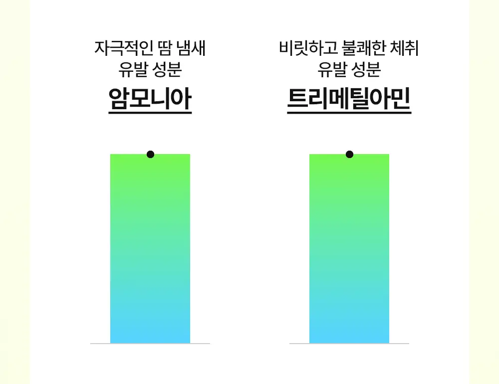 더마비 프레쉬 모이스처 바디로션 500ml 상세페이지 16