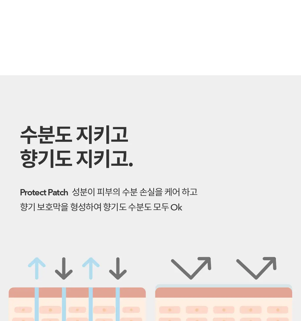 더프트앤도프트 바디로션 300ml 3종 택1 상세페이지 13