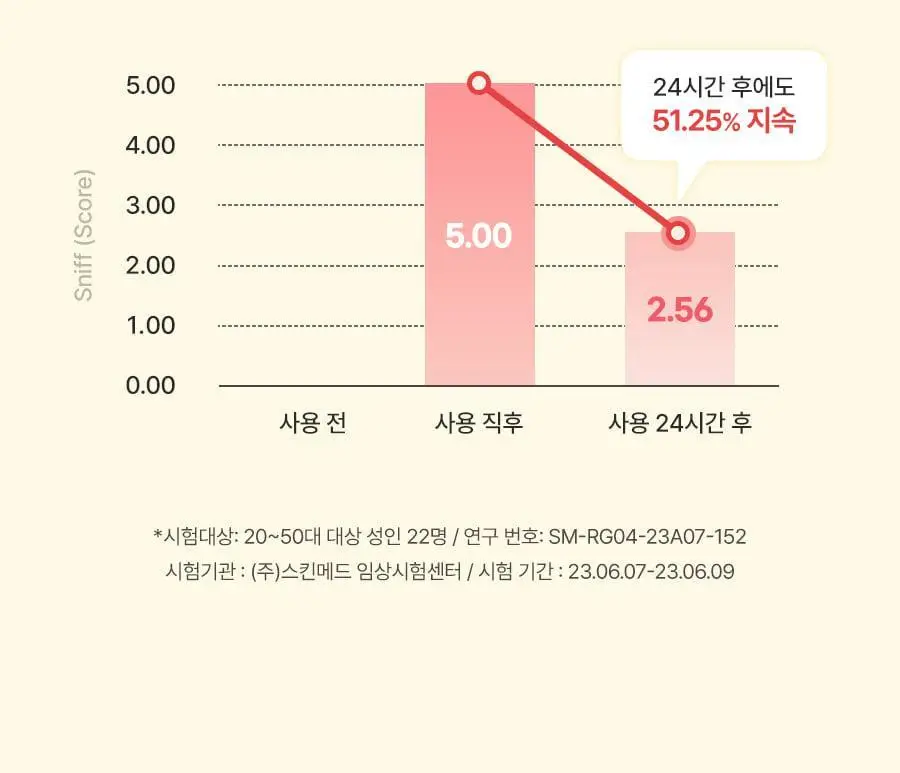레이비 산양유 바디로션 2입(350ml+350ml) 상세페이지 15