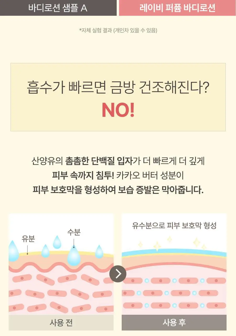 레이비 산양유 바디로션 2입(350ml+350ml) 상세페이지 21