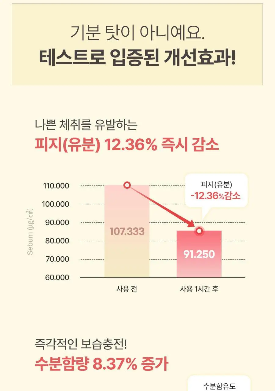 레이비 산양유 바디로션 2입(350ml+350ml) 상세페이지 23