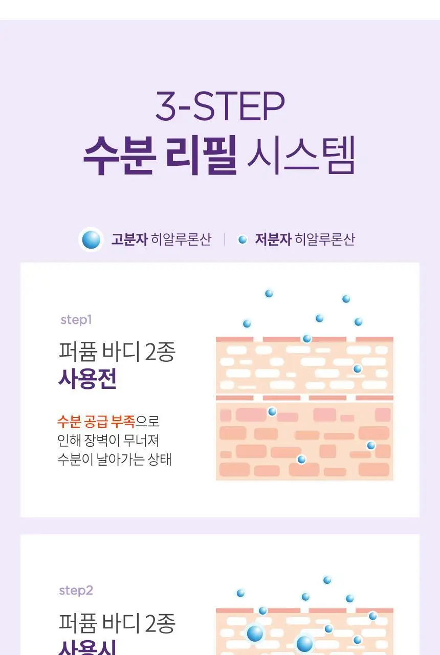 밀크바오밥 퍼퓸 바디로션 베이비파우더 더블 기획 (250ml+250ml) 상세페이지 9