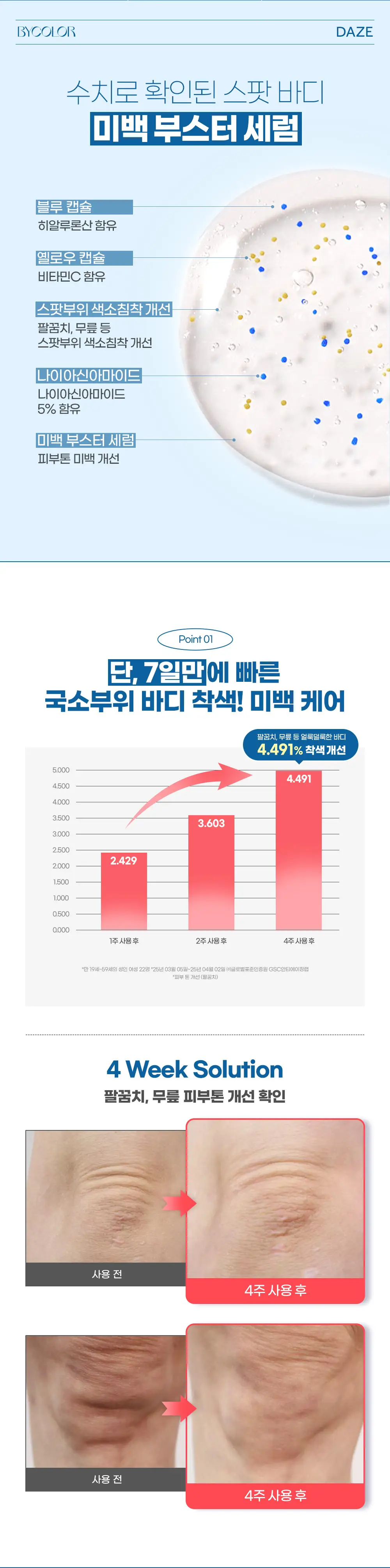 바이컬러 미백 부스팅 바디 세럼 50ml 상세페이지 2