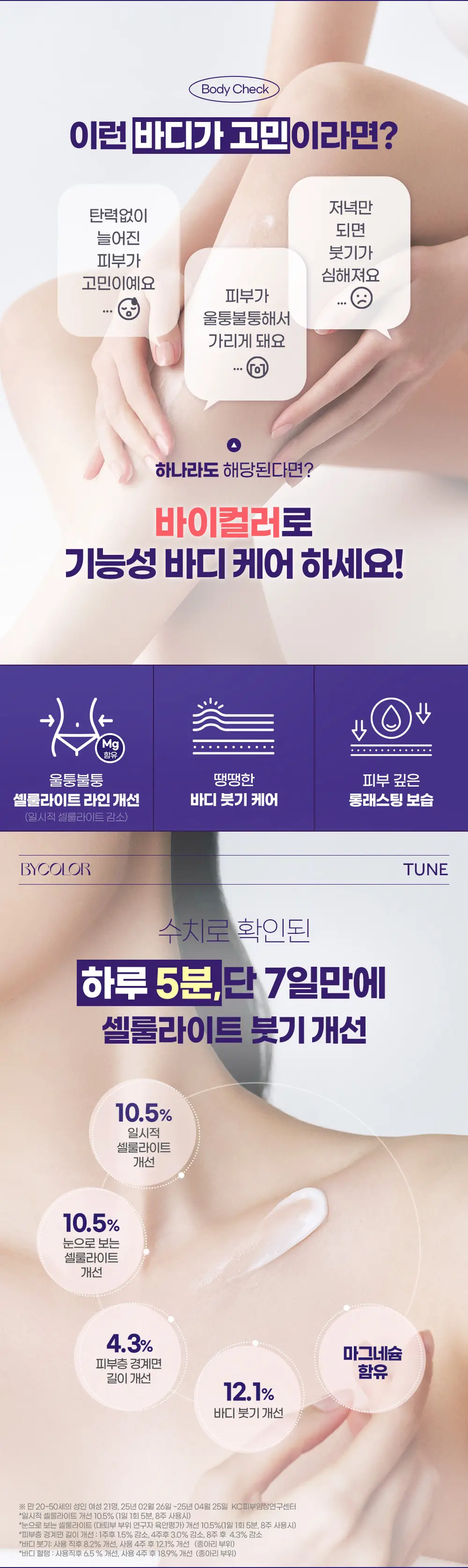 바이컬러 셀룰라이트(튠) 바디로션 450ml 상세페이지 2