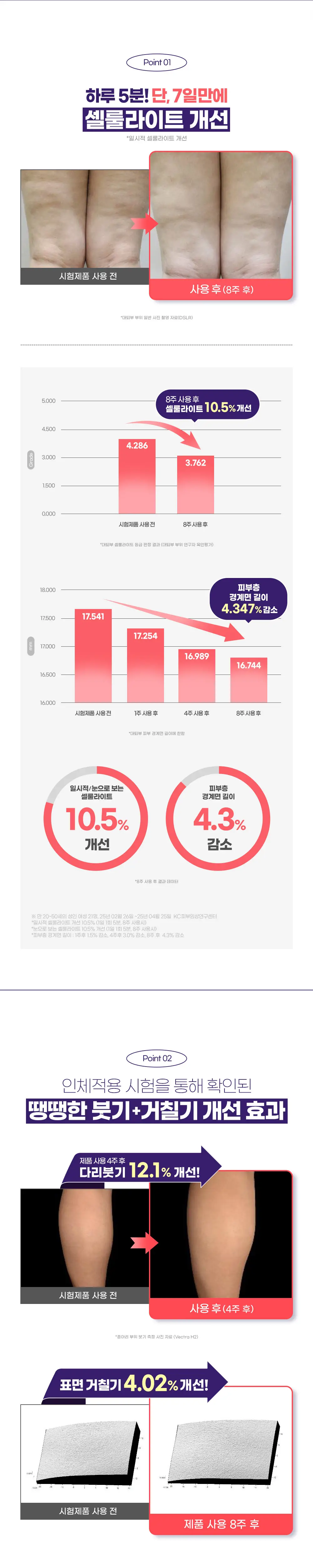 바이컬러 셀룰라이트(튠) 바디로션 450ml 상세페이지 3