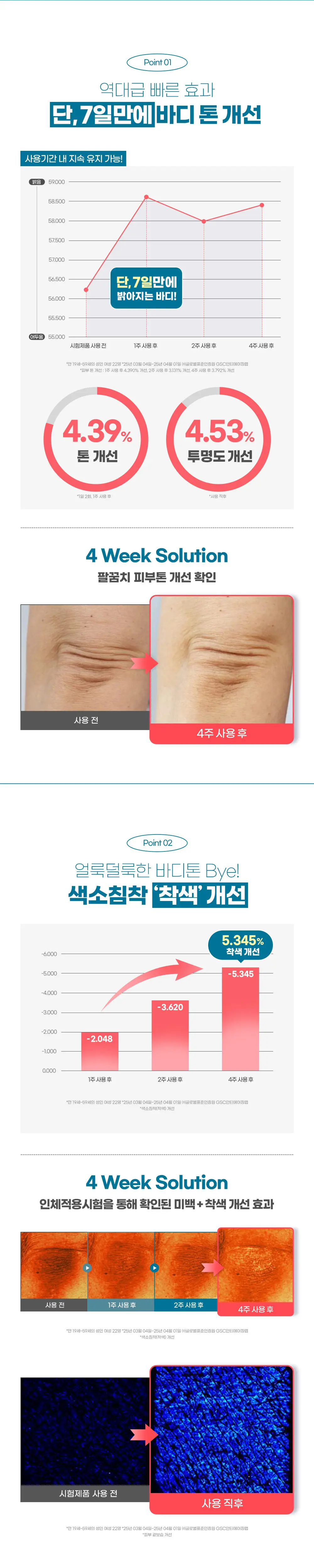 바이컬러 화이트닝 미백(데즈)바디로션 450ml 상세페이지 3
