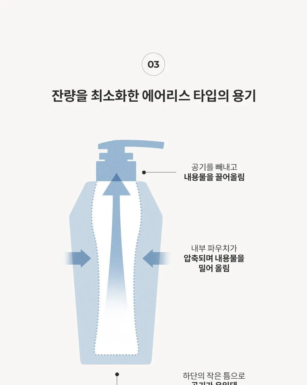 블랑101 바디 로션/워시 모음 상세페이지 60