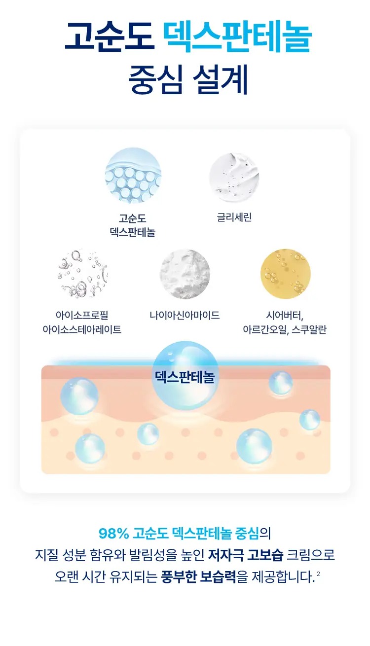 비판톨 더마 바디로션 200ml 상세페이지 2
