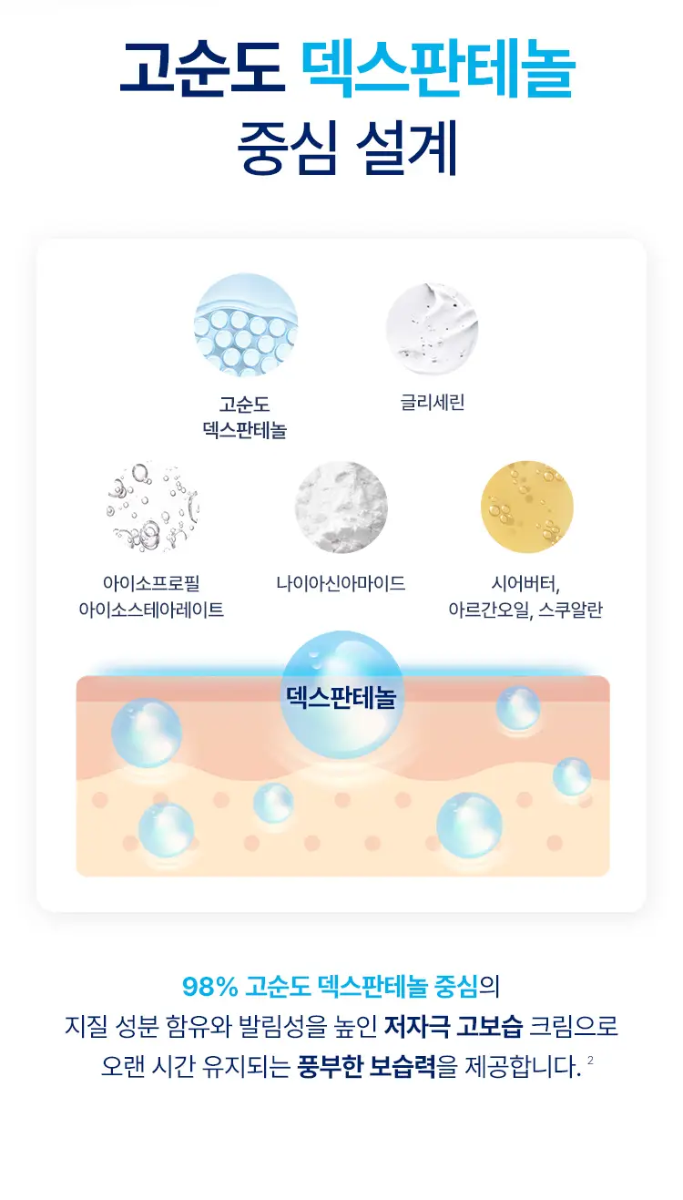 비판톨 더마 바디로션 400ml 상세페이지 2