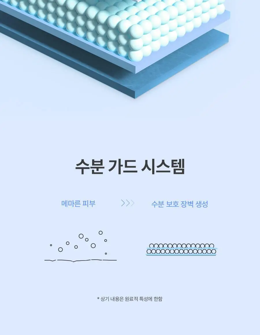 씨드비 이슬로 바디로션 300ml 상세페이지 9