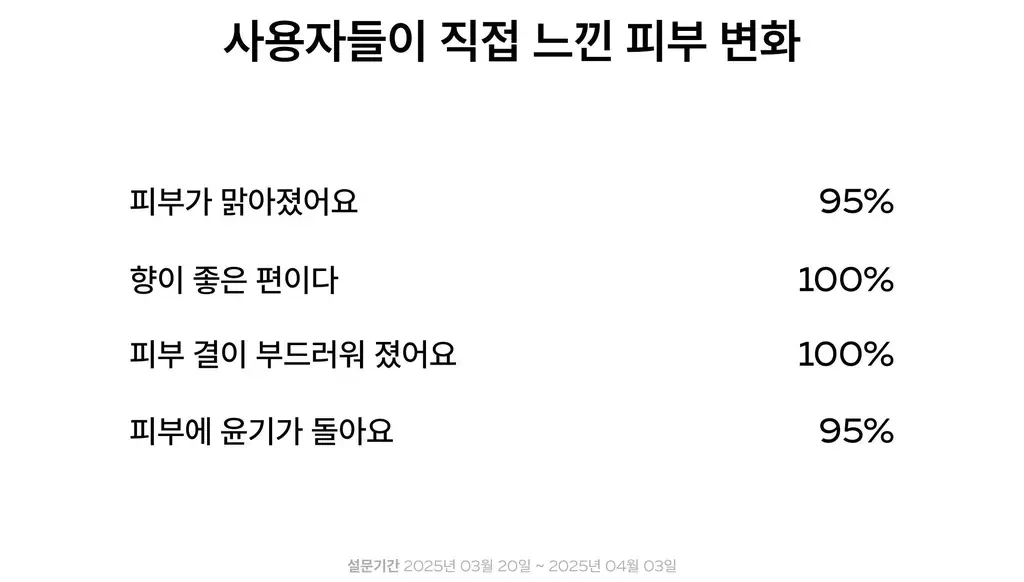 아르베 유자 글로우 바디 에멀전 250ml 상세페이지 11