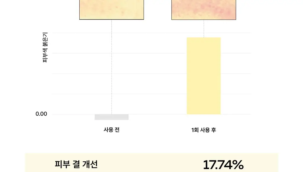 아르베 유자 글로우 바디 에멀전 250ml 상세페이지 16