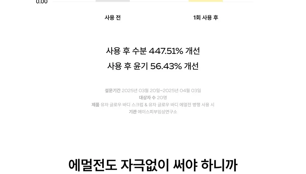 아르베 유자 글로우 바디 에멀전 250ml 상세페이지 18