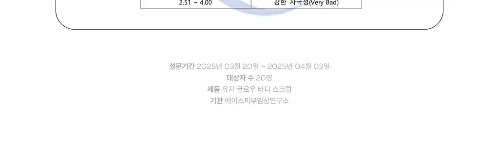 아르베 유자 글로우 바디 에멀전 250ml 상세페이지 20